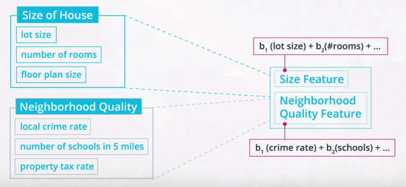 Example of Feature Extraction