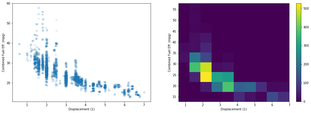 A scatter plot vs heat plot based on the same data