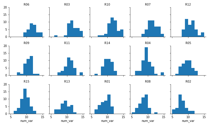 Faceted plot, whose data will be converted into a ridgeline form