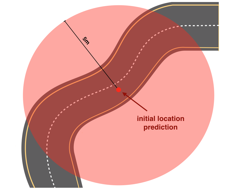 Map of the road and the initial location prediction